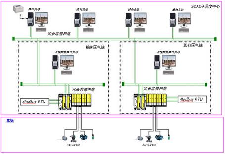 Modbus总线技术是什么？如何应用？-图3