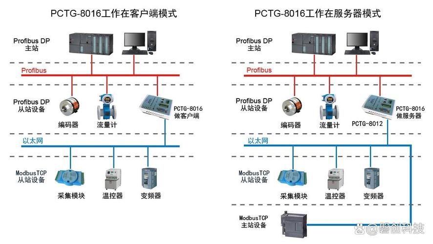 Modbus总线技术是什么？如何应用？-图2